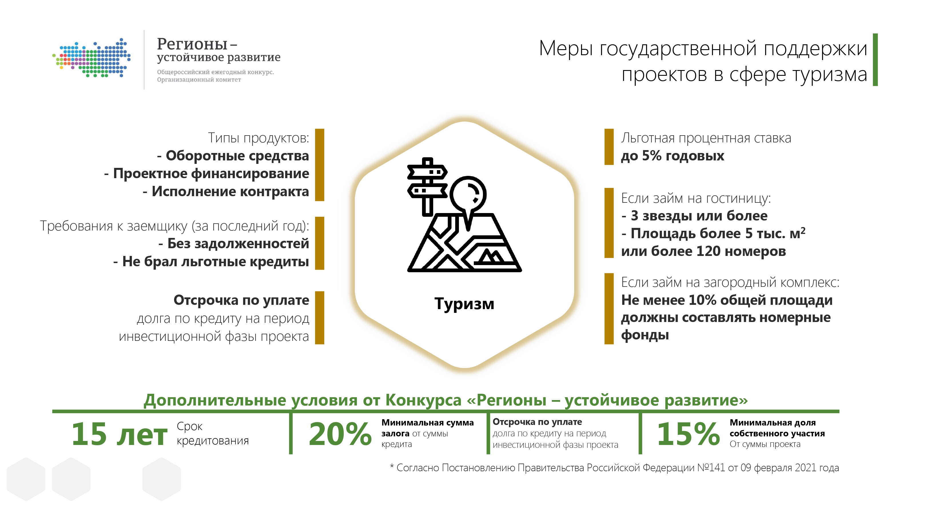 Отбор инвестиционных проектов